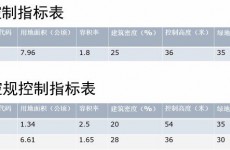 胶州市青年水库周边地块控规调整 地块分为两部分