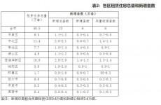 青岛租赁住房三年规划公布 构建租购并举住房制度