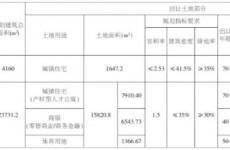 市南区黄金地角2宗住宅新地上市 一宗为人才公寓用地