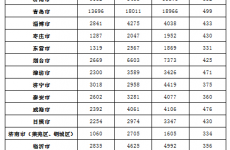 山东16市3季度地价公布 青岛住宅地价18966元