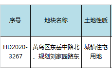 青岛西站王台胶州西部多幅住宅类地块上市