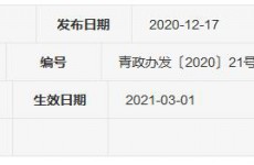 青岛出台重磅新规 经适房可以取得完全产权成为商品房