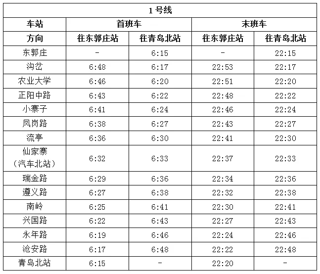 青岛地铁1号线北段8号线北段运行时刻表和票价公布