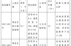 黄岛拟出让银沙滩3宗文化设施用地 建设非盈利项目