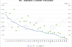 中国房地产开发企业信用状况白皮书发布