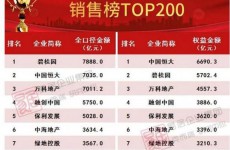 华润置地高溢价拿地负债破6100亿 维权事件频发