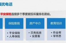 工信部通报一季度垃圾信息投诉情况 平安银行贝壳找房在列