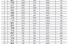 2021青岛土拍半年成绩单 回顾上半年的黄金地块