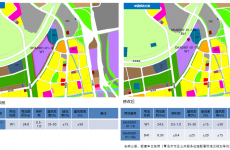 黄岛区部分地块控规修改 含临港东片区和灵山卫片区