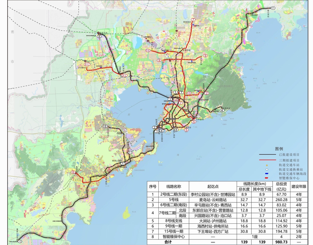 一,线网 规划   青岛市轨道交通远景年线网包括9条普线和10条快线