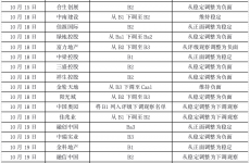 房企评级集中下调 行业分化将进一步加剧