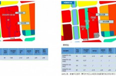 西海岸新区五地块控规修改 嘉陵江路立交桥东洋房变高层