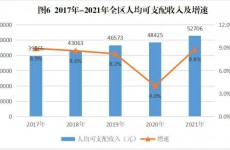 青岛西海岸新区2021年房地产市场统计数据出炉