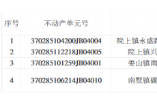 莱西4宗集体经营性建设用地月底拍卖