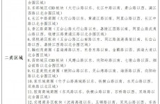 青岛西海岸新区机动车停放服务收费政策(征求意见稿)
