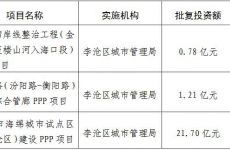 李沧PPP项目推进情况披露，批复投资额逾23亿